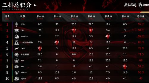 Uzi名人堂礼包热销！3265元礼包狂卖7000+套，销售额破2864万