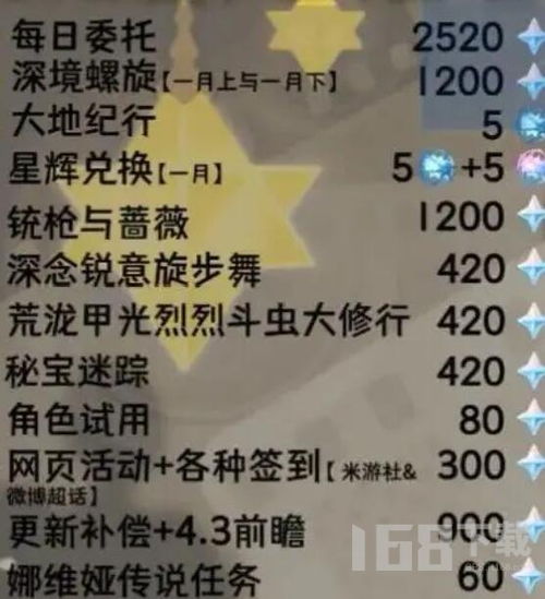 原神5.7版本原石大揭秘：原石数量统计一览