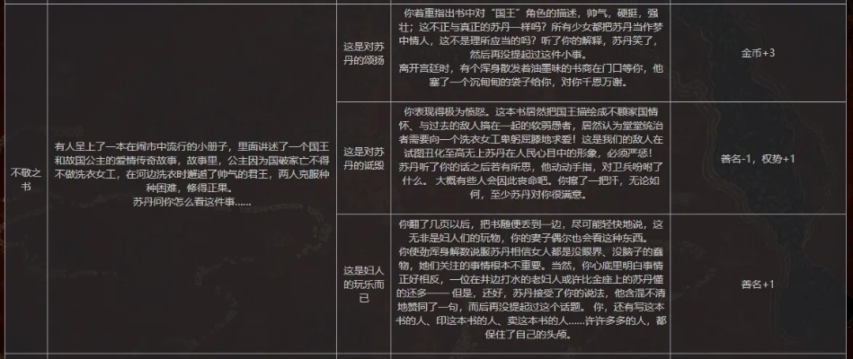 《苏丹游戏曲直迷思银读物独家获取秘籍》