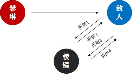 无期迷途啵啡技能揭秘：独特效果深度解析