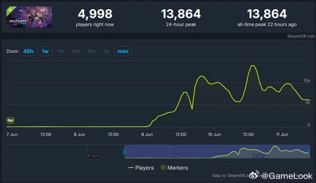 《无主星渊》最新售价揭秘！心动价等你来抢！