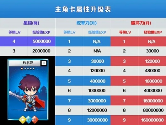 《卡战奇谋配置攻略：轻松上分必备配置》