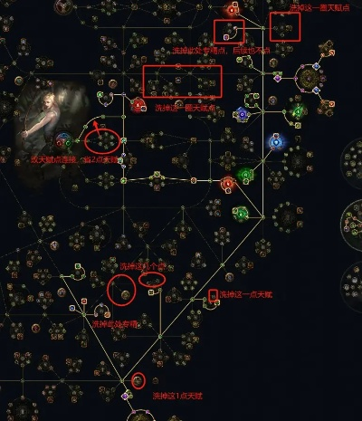 S27流放之路BD搭配攻略：新赛季BD推荐搭配技巧