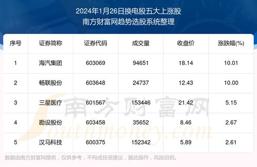 《2025最新开心大碰撞兑换码大揭秘！》