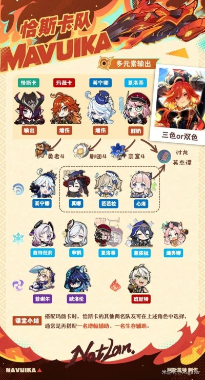 原神玛薇卡最佳配队攻略!解锁最强阵容组合 原神玛薇卡最佳配队攻略!解锁最强阵容组合