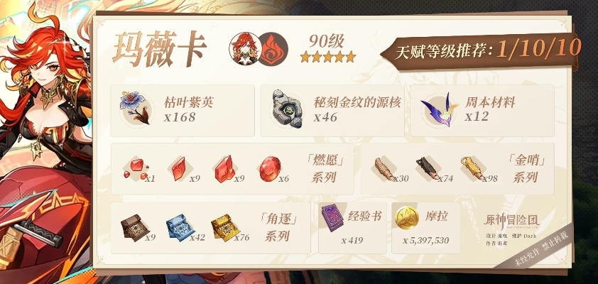 原神玛薇卡突破材料盘点：必备清单曝光