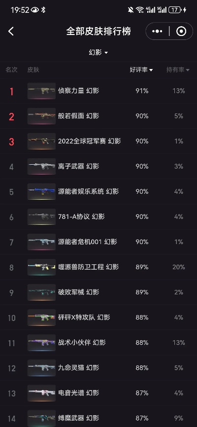 无畏契约源能霰弹枪排行：揭秘最强霰弹枪排名