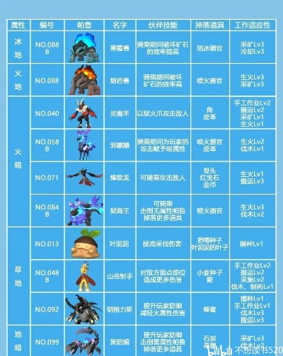 幻兽解析：帕鲁狱阎王属性揭秘