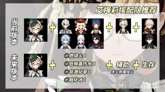 原神艾梅莉埃养成秘籍：打造完美角色攻略