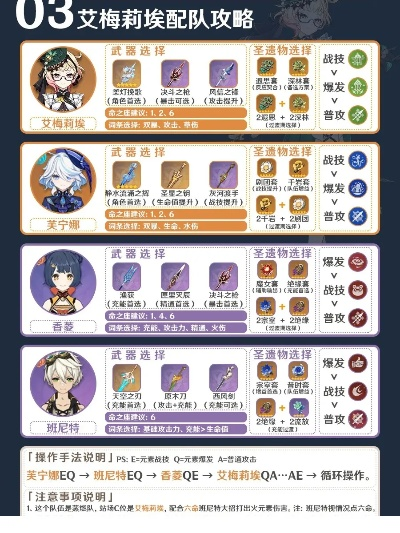 原神艾梅莉埃香班队最佳搭配攻略