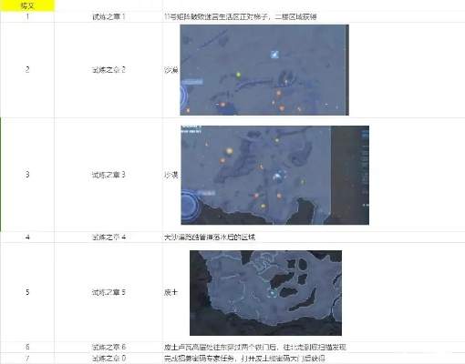 剑星核心位置揭秘：独家获取攻略一览