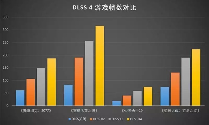 《DLSS 4震撼来袭！多款新游戏帧率翻倍大揭秘》