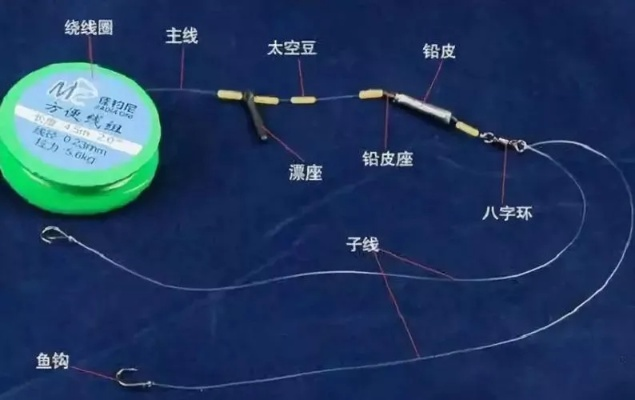 星痕共鸣钓鱼攻略：新手必看高效钓鱼技巧