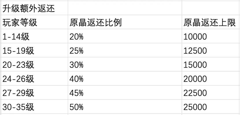 晴空之下充值攻略：揭秘高额返利比例！