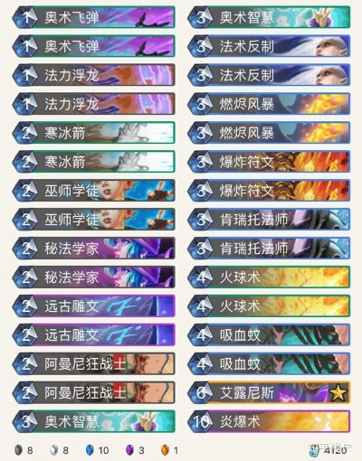 《伪人速杀卡组搭配攻略：高效速胜秘籍》