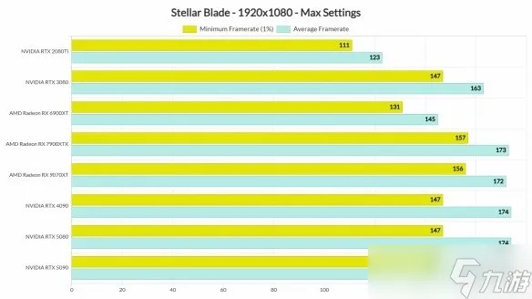 剑星PC版画质拉满！揭秘高画质配置需求