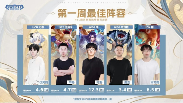 WDG五局激战，HEL夏决巅峰对决！揭秘“三年级打英魂”，十年情怀燃爆全场