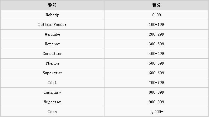 SCUM积分段位称号全解析：揭秘游戏内独特称号排行