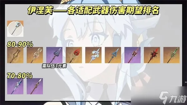 原神风法普攻队伊涅芙最佳搭配攻略揭秘