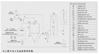 SCUM装备快速烘干技巧揭秘！速度影响因素全解析