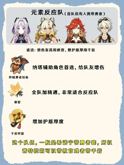 原神茜特菈莉圣遗物搭配攻略!打造最强输出阵容 原神茜特菈莉圣遗物搭配攻略!打造最强输出阵容