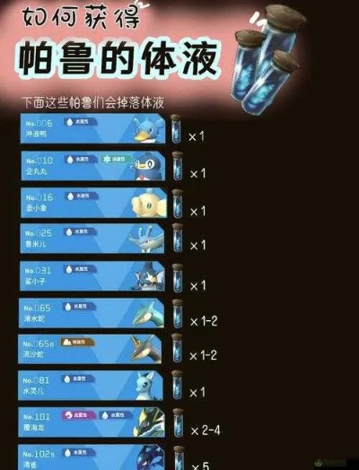 《帕鲁帕鲁体液获取攻略：高效秘籍大公开》