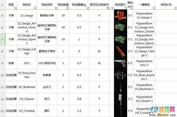 SCUM生存开局三件套揭秘!必备物品清单曝光 SCUM生存开局三件套揭秘!必备物品清单曝光