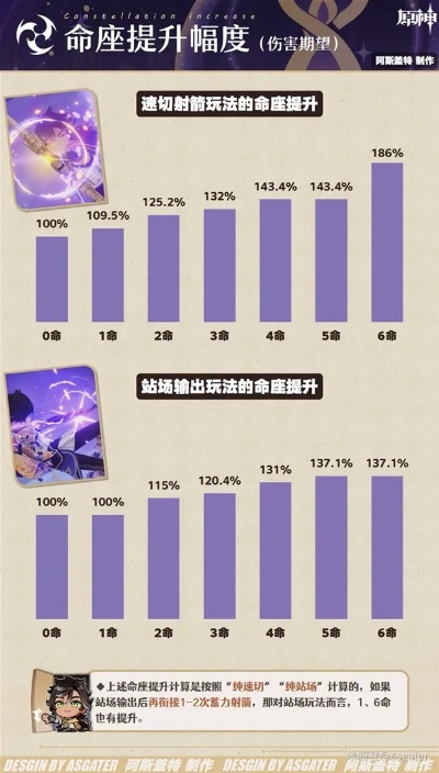 原神赛索斯强度解析：值得培养的五星神瞳！