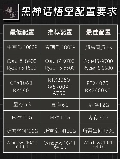《多重人生游戏推荐配置一览：打造最佳游戏体验》