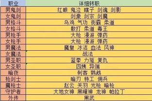 《2025魔法之路兑换码攻略：独家汇总，速来领取！》