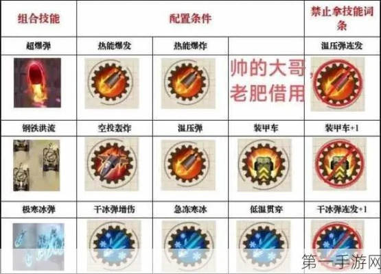 《僵尸炮击秘籍:合成公式全解析》 《僵尸炮击秘籍:合成公式全解析》