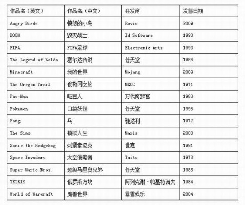 《十大自由交易神作盘点：不可错过的经典游戏排行》