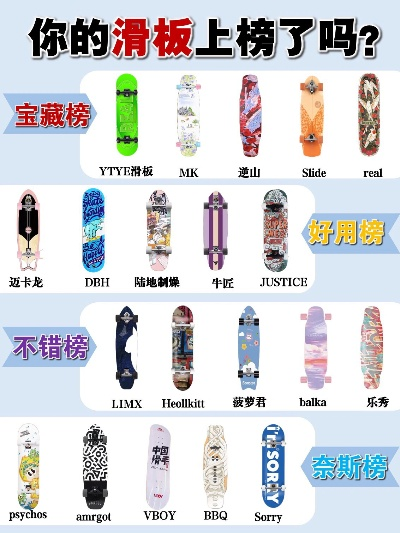 《热门排行！最受欢迎的下载量高滑板游戏盘点》