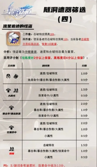 《崩坏星穹铁道1.6稀有配方揭秘！》