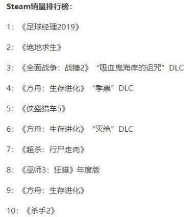 末日游戏盘点：后末日时代热门排行前十必玩佳作