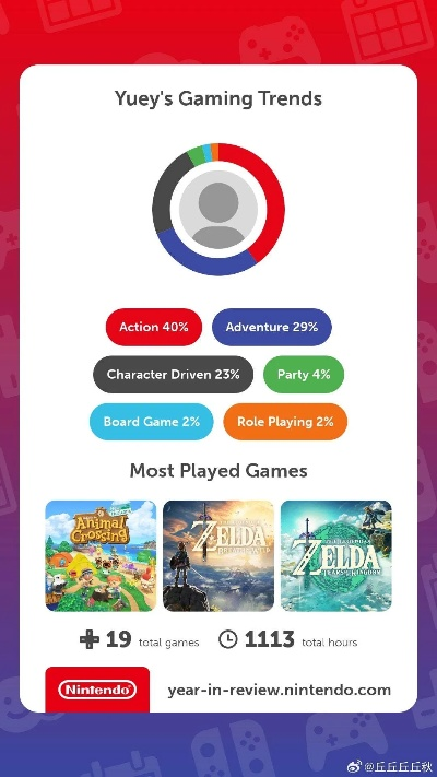 《热力全开！2023年度最受欢迎真实模拟游戏盘点》