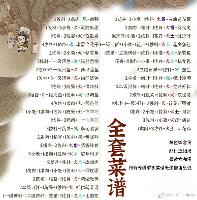 逆水寒手游菜谱解锁攻略，轻松掌握烹饪技巧