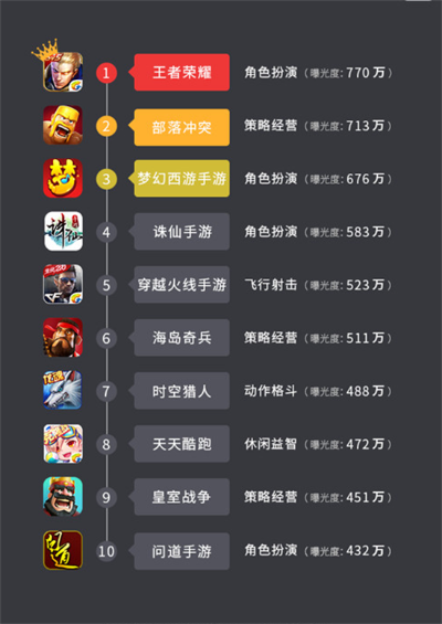 《巅峰团队角色扮演游戏，下载排行揭秘！》