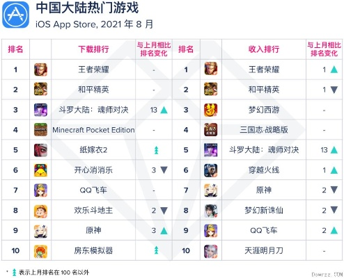 策略游戏巅峰对决：热门下载排行盘点！
