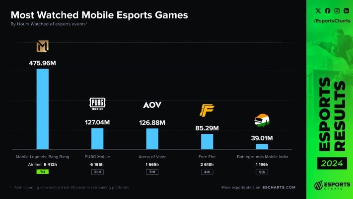 《2024年度竞技游戏巅峰对决：揭秘前十热门榜单》