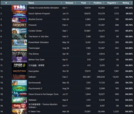 《揭秘十大热门黑客游戏！盘点必玩黑客游戏排行榜》