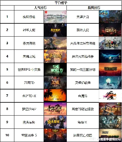 畅游架空世界！盘点十大热门人气架空游戏推荐