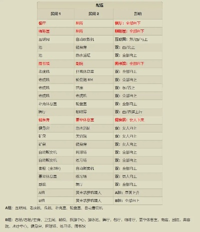 豪华游轮道具攻略：设施相性深度揭秘