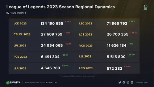 《热门竞技游戏盘点：2023年度最受欢迎榜单揭晓》