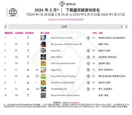 《热力飙升！摩托车越野游戏下载排行TOP10》