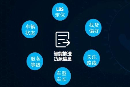 《龙传物流攻略：掌控全局，轻松通关秘籍》