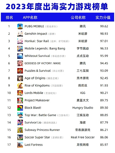 《热力全开！2023年度最热贸易游戏排行揭秘》