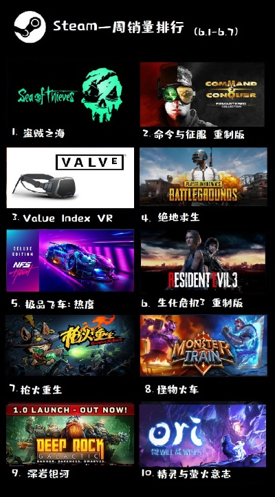 自由交易游戏人气排行：十大热门必玩游戏推荐