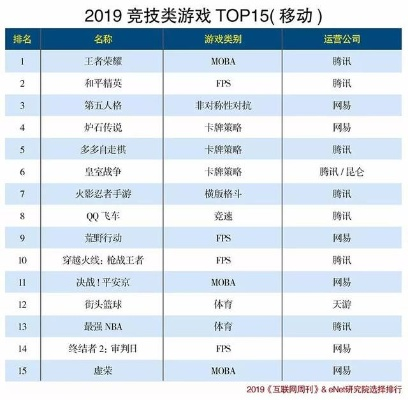 篮球游戏排行：盘点最热门篮球竞技佳作