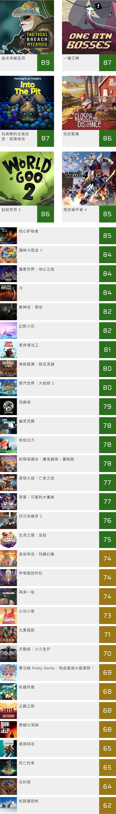 2024年度极简主义游戏排行盘点